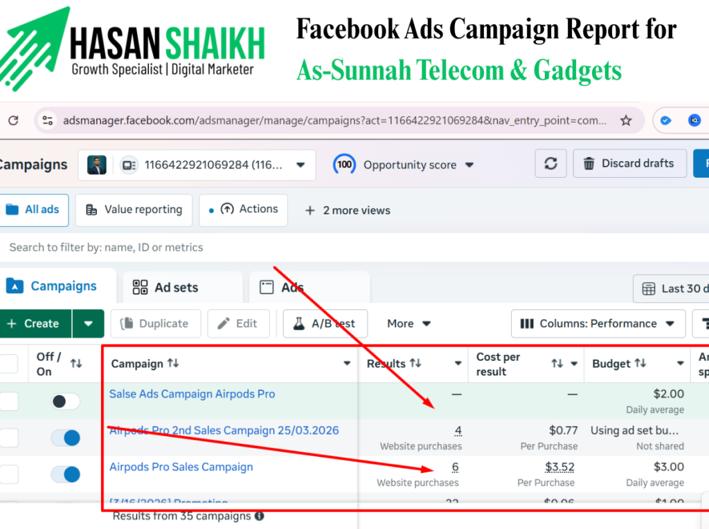 Facebook Ads Campaign Report